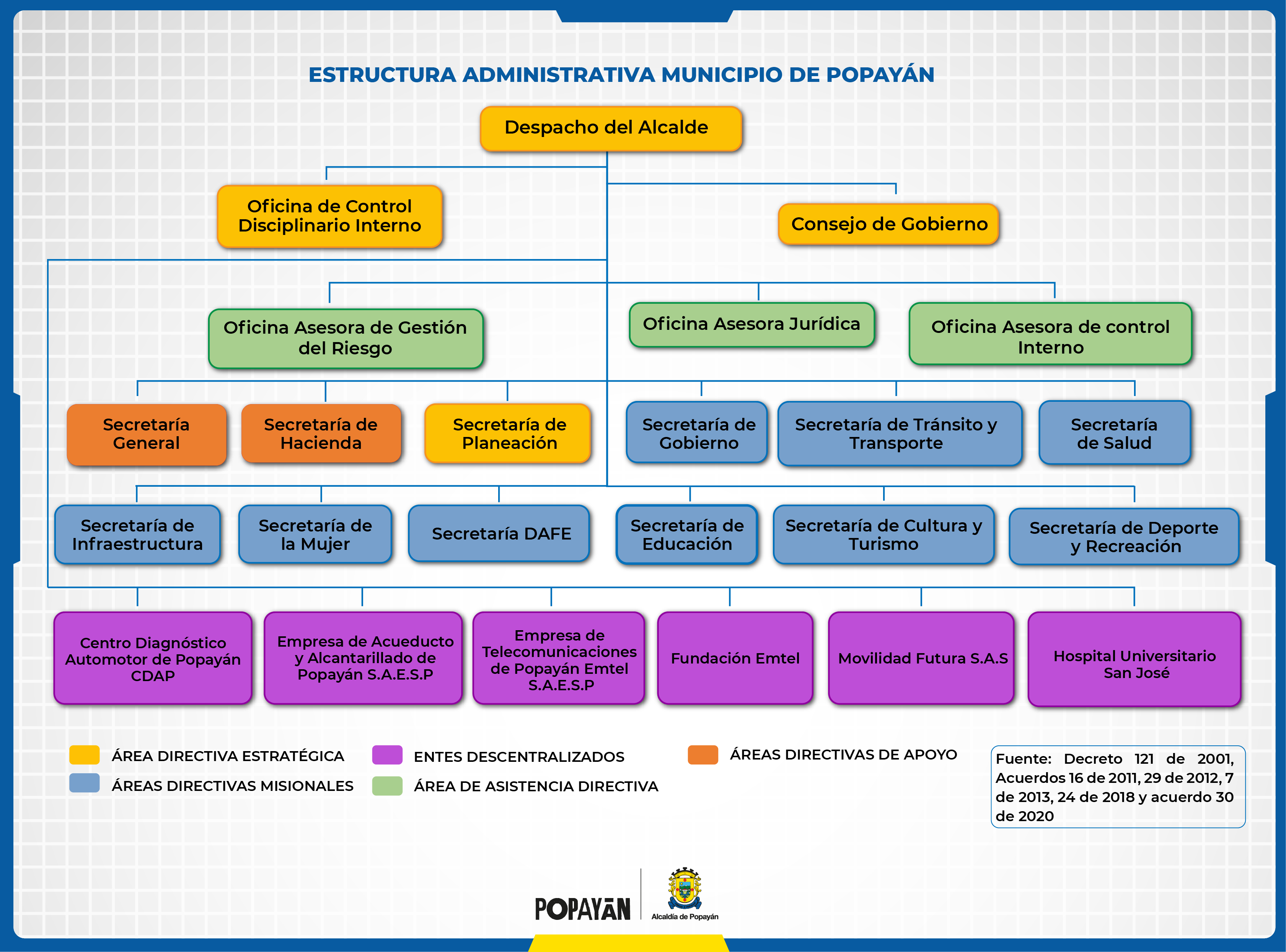 Estructura Organizacional.jpg