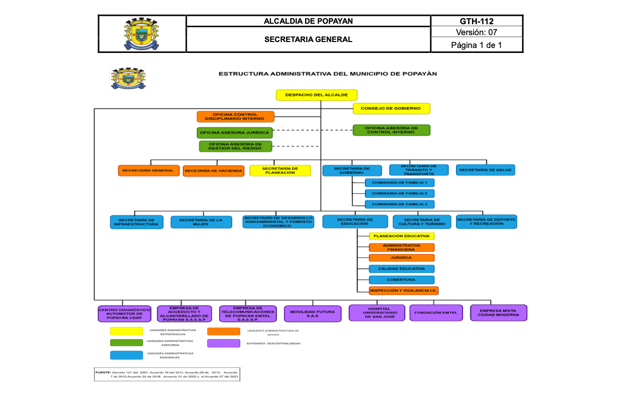 organigrama2025.png